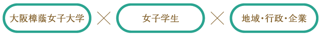 大阪樟蔭女子大学×女子学生×地域・行政・企業
